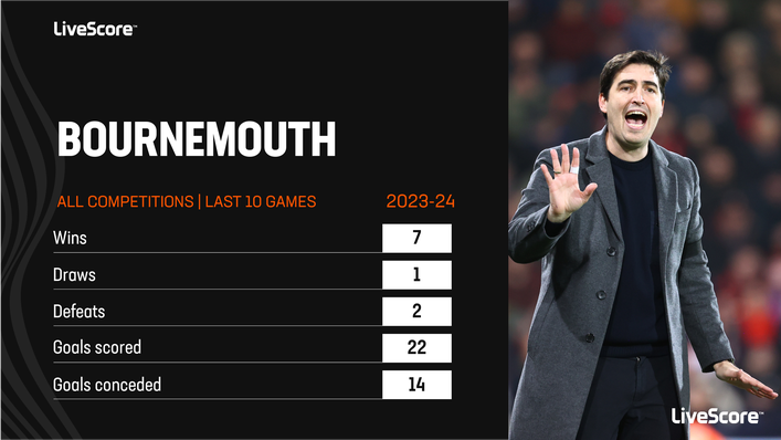 Bournemouth have enjoyed a fine recent run of form