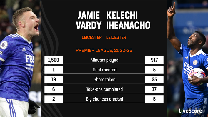 Kelechi Iheanacho is ready to usurp Jamie Vardy as Leicester's first-choice striker