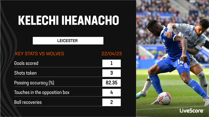 Kelechi Iheanacho was outstanding in Leicester's victory over Wolves
