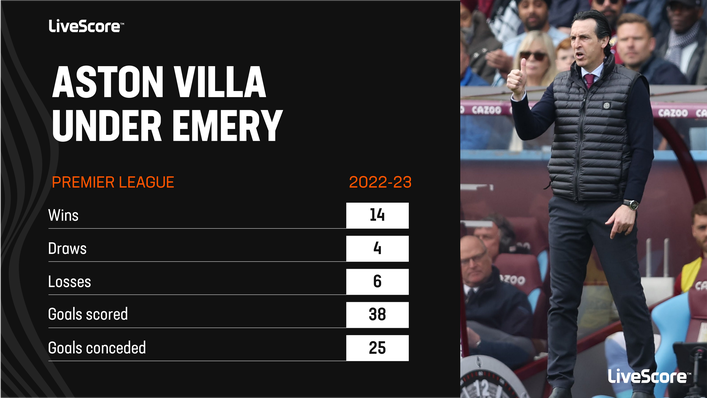 Aston Villa have transformed into European contenders under Unai Emery