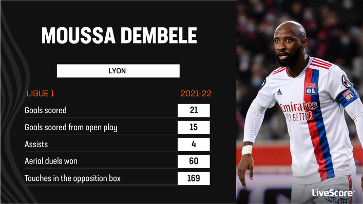 Moussa Dembele scored 51 goals in 94 games for Celtic