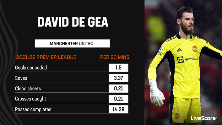 David De Gea has been busy between the sticks for Manchester United