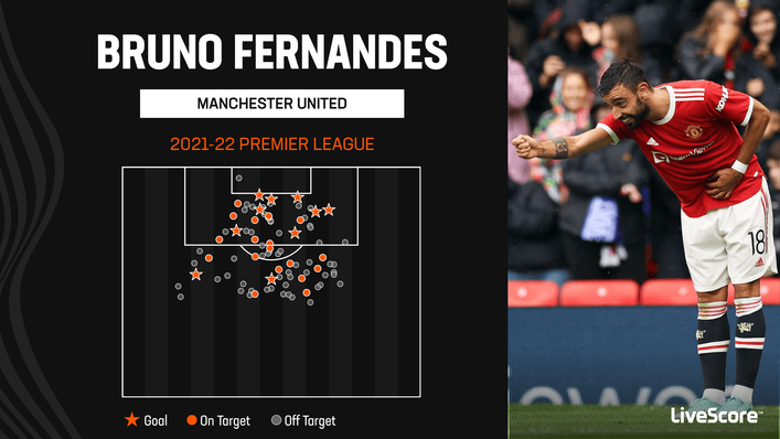 Bruno Fernandes scored 10 Premier League goals from midfield last season