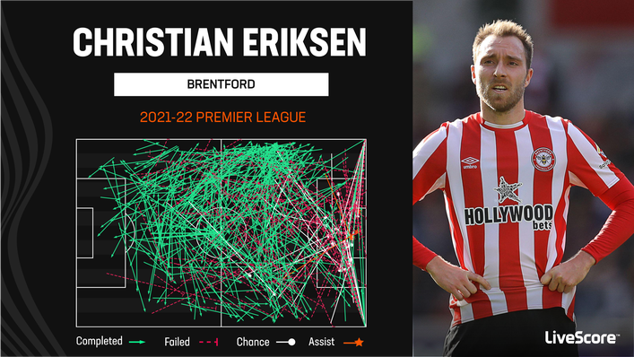 Christian Eriksen should add incision and creativity to Manchester United in 2022-23