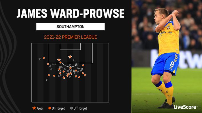 Southampton midfielder James Ward-Prowse is a unique threat from set-pieces