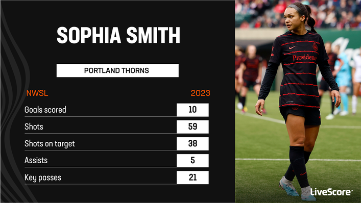 Sophia Smith is the top scorer in the NWSL so far this season