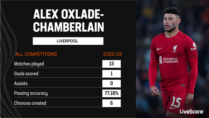 Alex Oxlade-Chamberlain's last season at Liverpool was a frustrating one