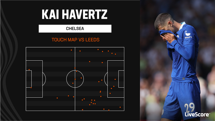 Kai Havertz put in another ineffective display for Chelsea against Leeds