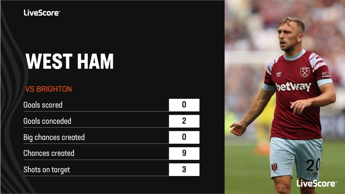 West Ham were toothless going forward against Brighton