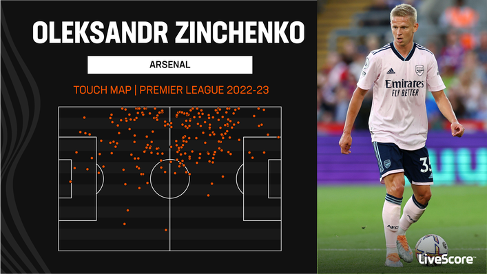 Oleksandr Zinchenko often drifts into central positions in order to get on the ball