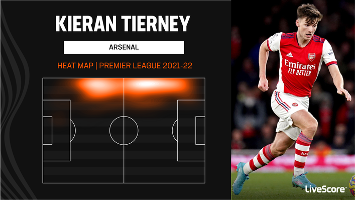 Kieran Tierney enjoyed getting high up the pitch for Arsenal last term