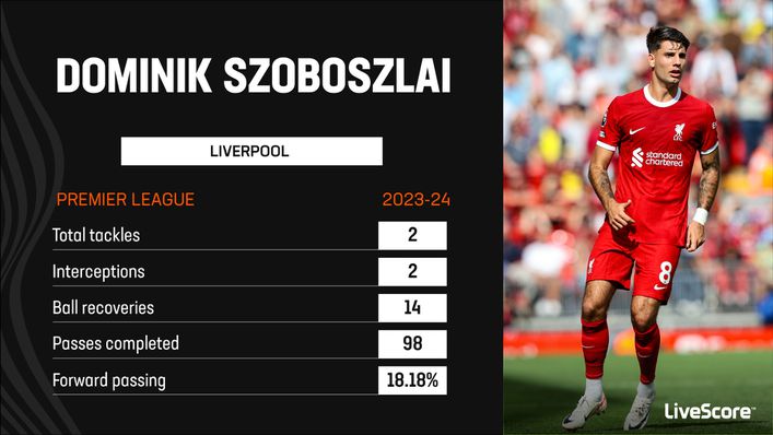 Hungary international Dominik Szoboszlai is capable of operating in a deeper midfield role