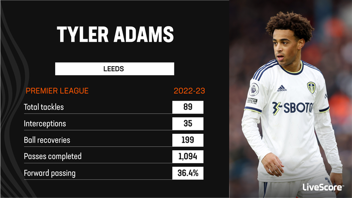 Tyler Adams impressed for Leeds last season