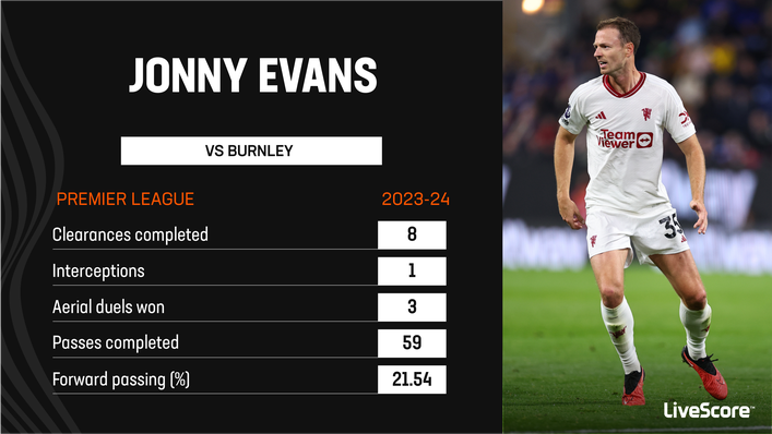 Jonny Evans was at the heart of the action against Burnley