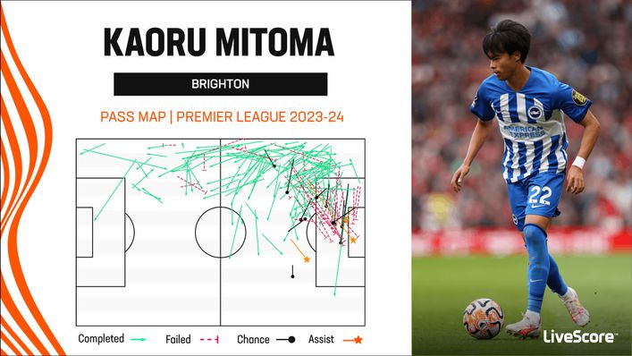 Brighton's Kaoru Mitoma has been a constant source of creativity from the left flank