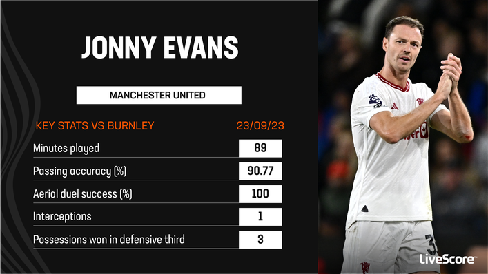 Jonny Evans rolled back the years for Manchester United against Burnley