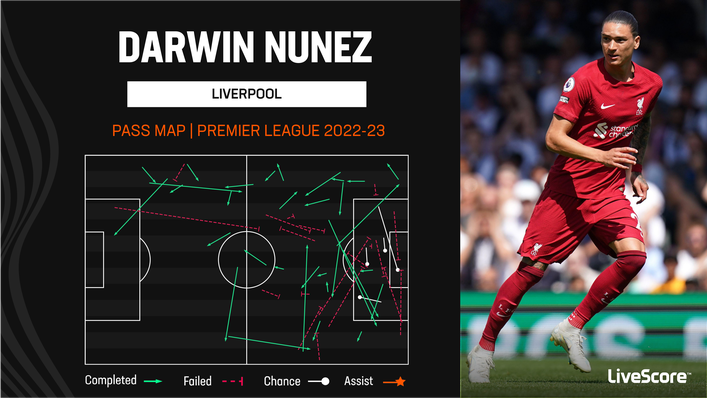 Darwin Nunez has created a handful of chances for his team-mates from inside the penalty area this term