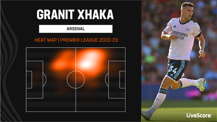 Arsenal's Granit Xhaka has mostly operated in a relatively advanced position on the left of central midfield