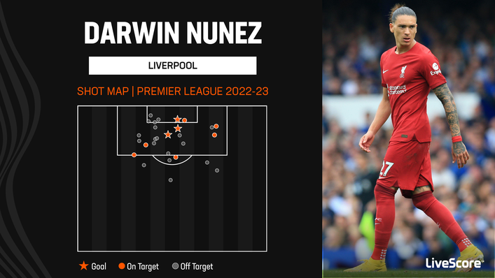 Liverpool's Darwin Nunez has scored all three of his Premier League goals from close range in 2022-23