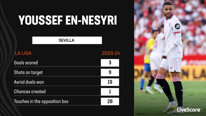 Youssef En-Nesyri is a constant aerial threat for Sevilla