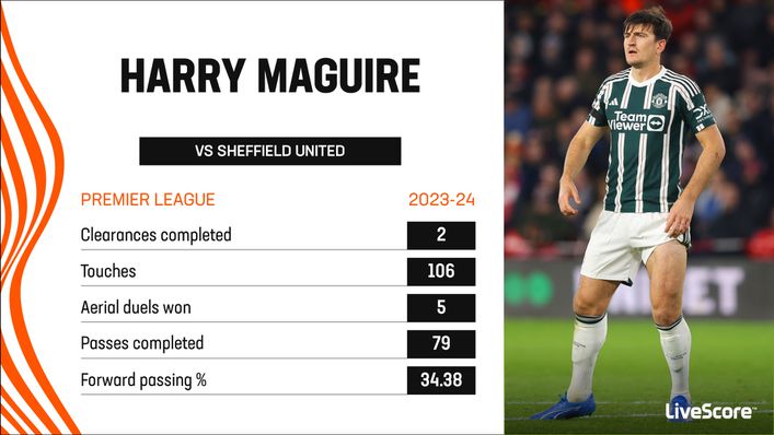 Harry Maguire looked back to his best against his former club at Bramall Lane