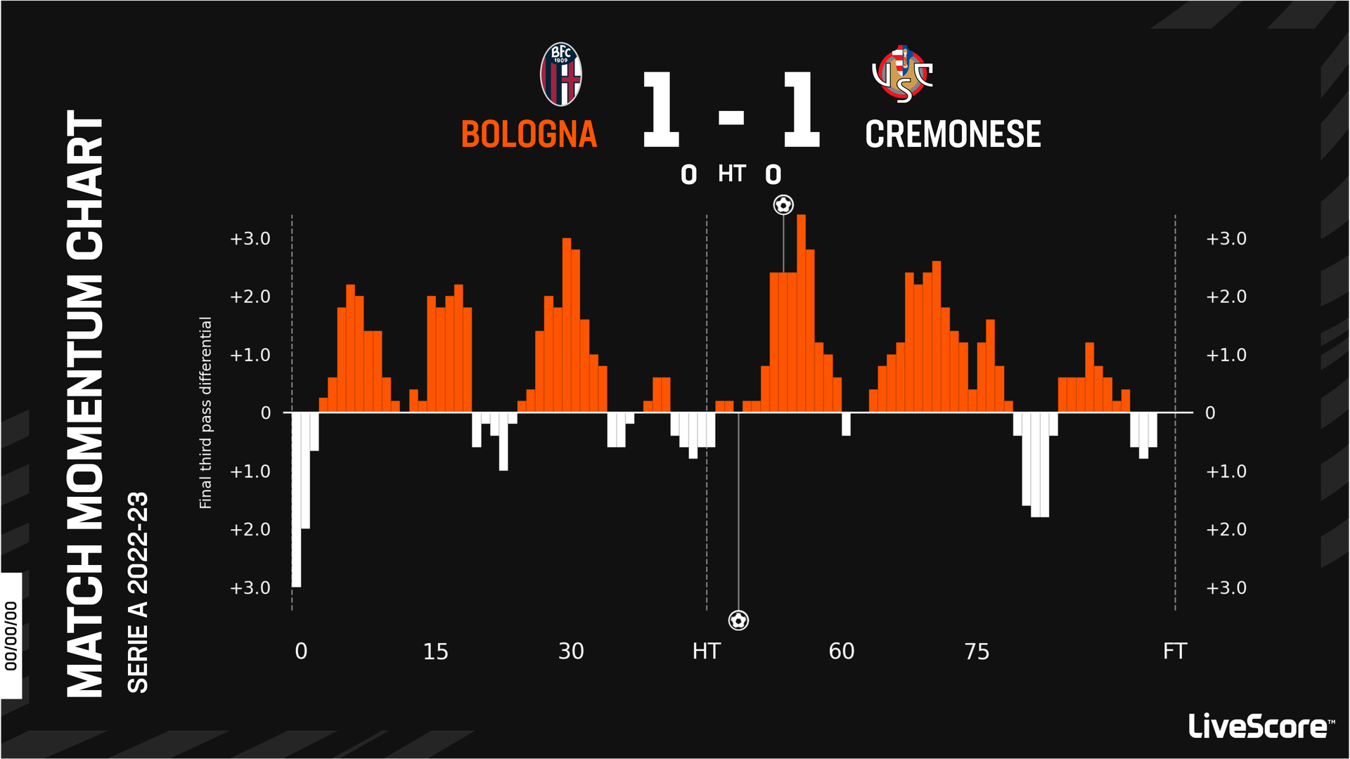 Empoli vs Fiorentina: Serie A 2022-2023 - Viola Nation