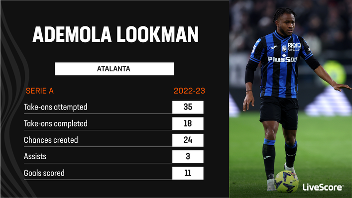 Ademola Lookman has been the main man for Atalanta this season