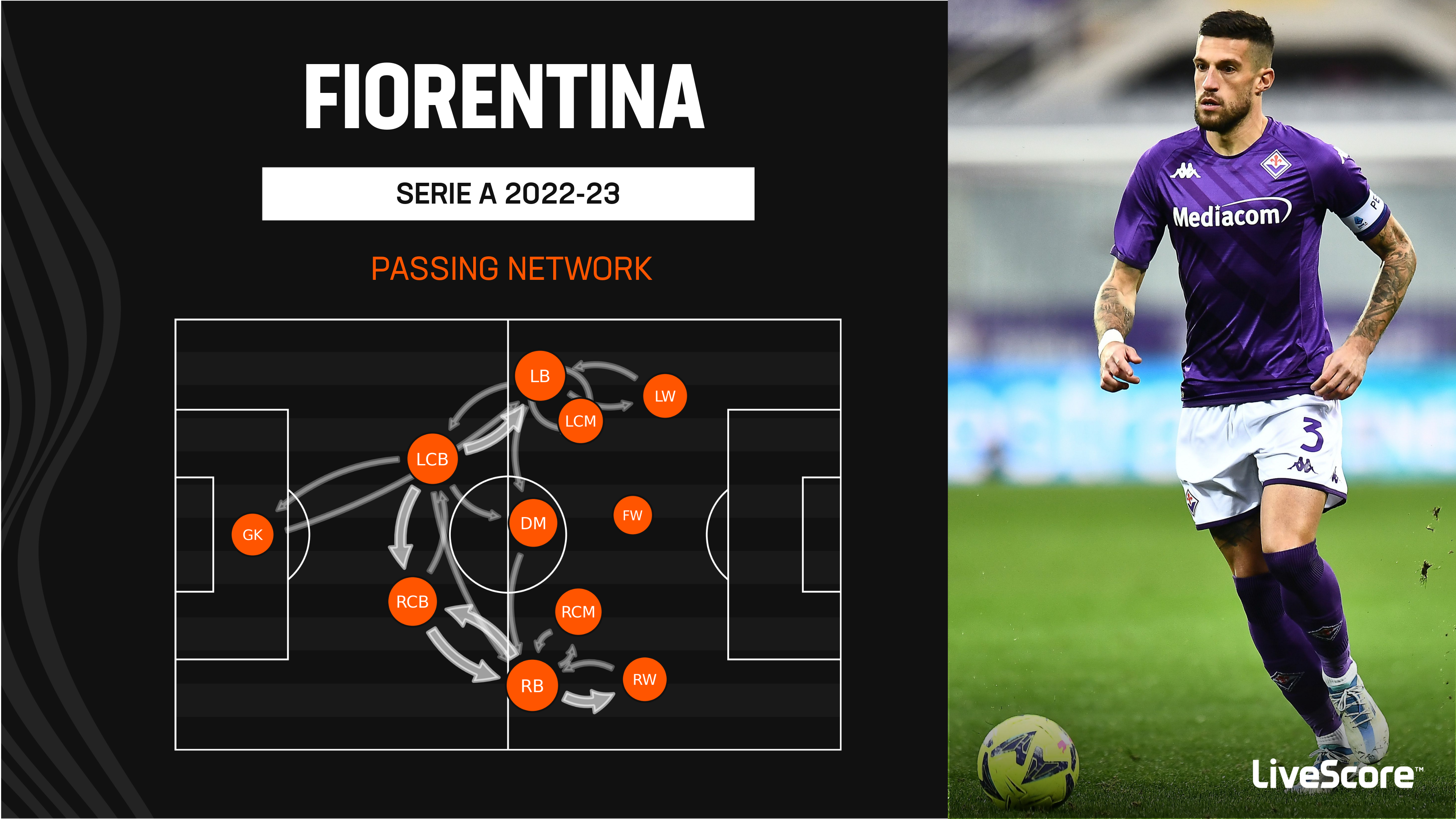 2022-23 Serie A, Bologna vs Fiorentina, Match Preview