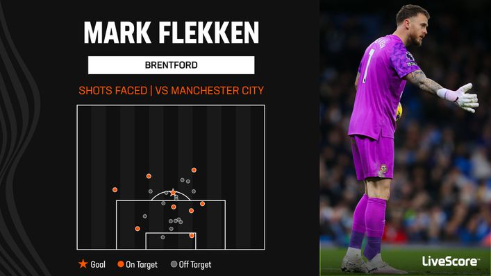 Mark Flekken almost kept Manchester City at bay last week