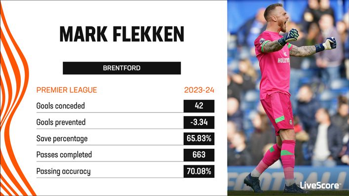 Mark Flekken took some time to adjust to the Premier League