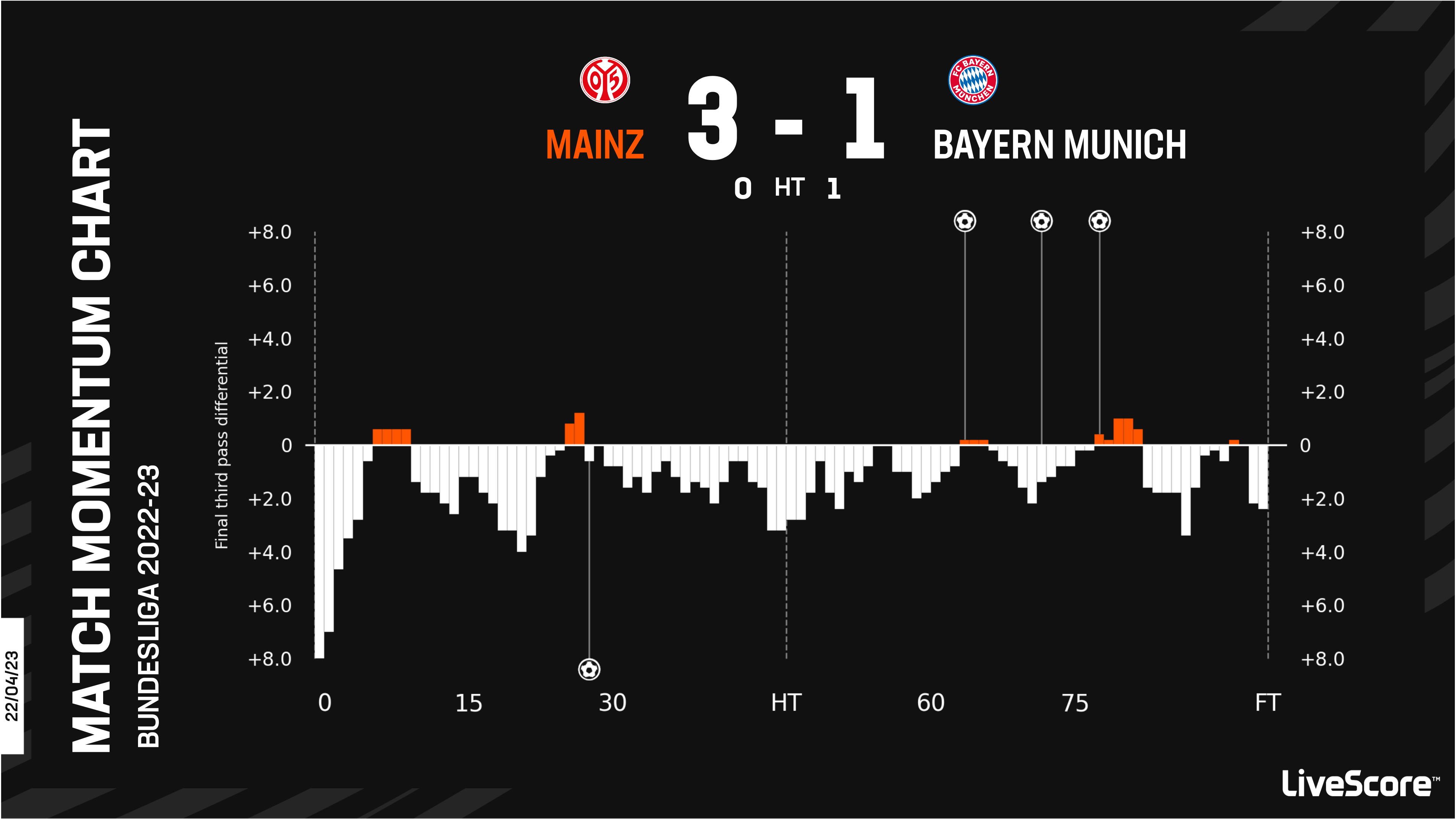 Bundesliga 2022-23 Season Preview: Title Favorites And Relegation