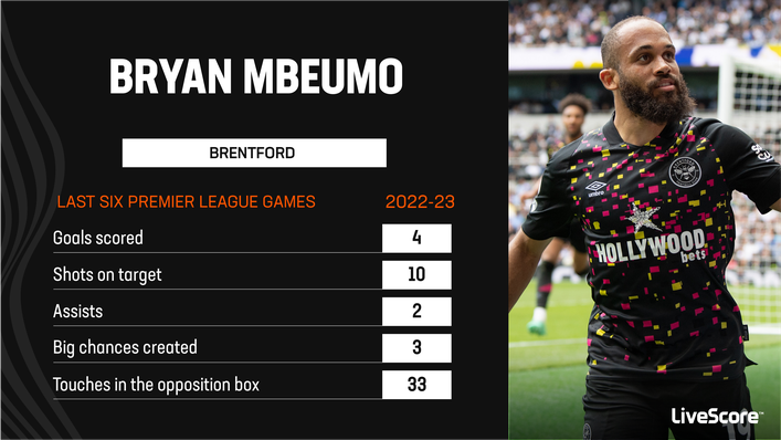 Bryan Mbeumo has enjoyed an impressive end to the season