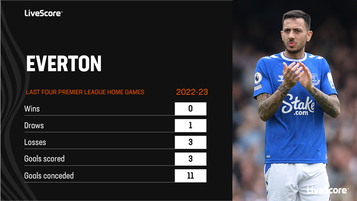 Everton are struggling for form at home ahead of the final day