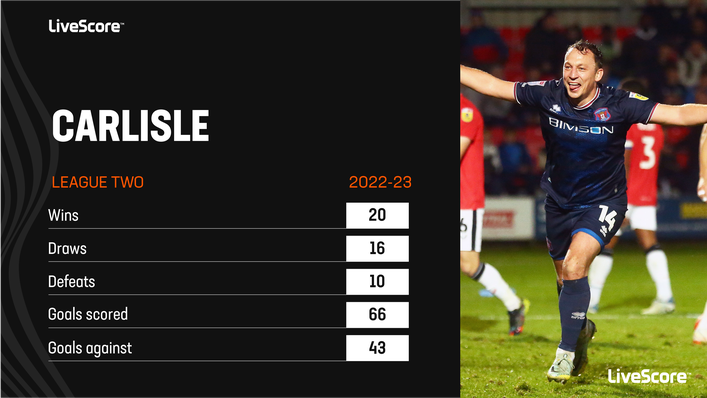 Carlisle have enjoyed a remarkable upturn in fortunes under Paul Simpson