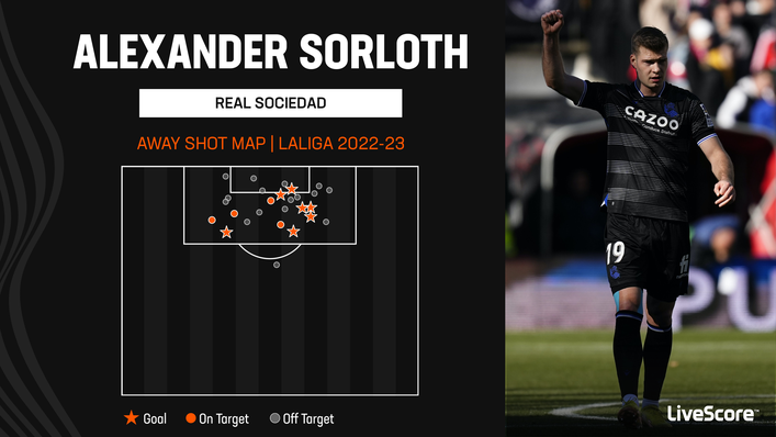 Alexander Sorloth is a potent finisher when Real Sociedad are on the road