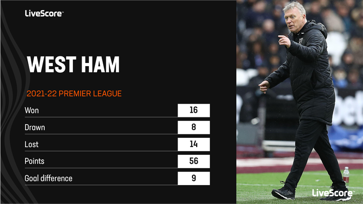 West Ham have been impressive under David Moyes' management