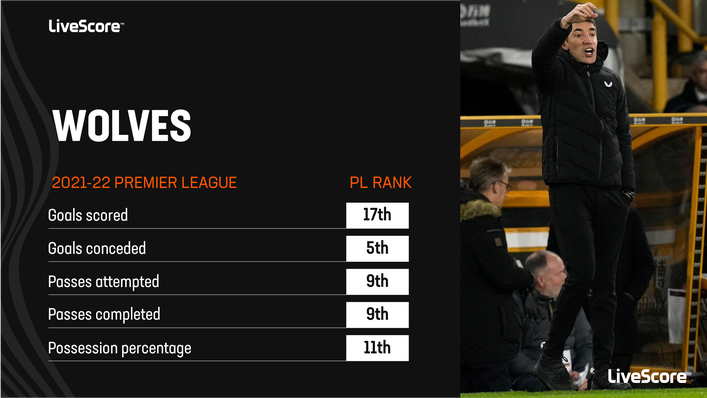 Long read, Rui Patricio's 100 Premier League games, Features, News