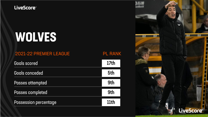 Wolves enjoyed an impressive campaign last season but will be looking to take the next step in 2022-23