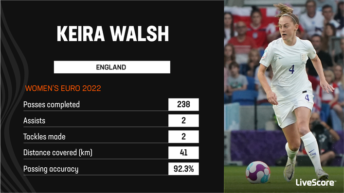 Keira Walsh has been a standout player at the base of England's midfield