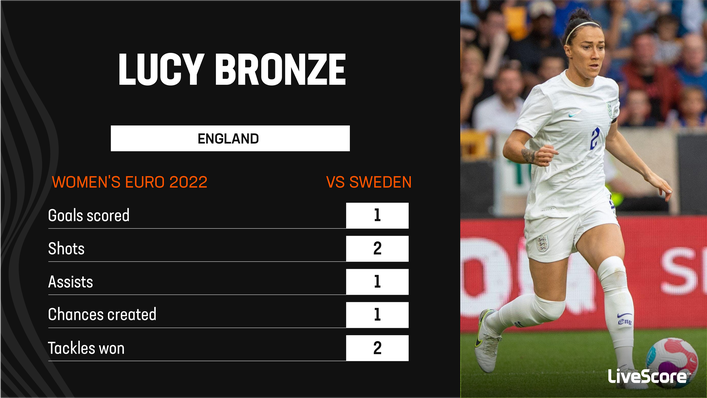 Lucy Bronze both scored and assisted in England's semi-final win over Sweden