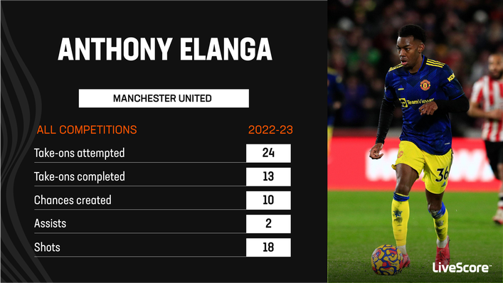 Anthony Elanga showed promise in fits and starts at Manchester United