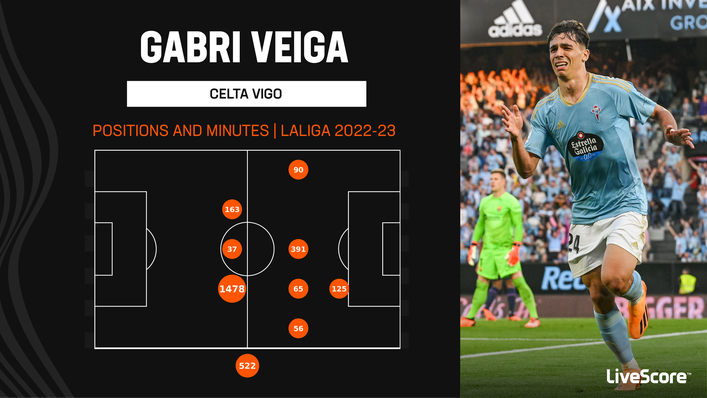 Gabri Veiga played a key role across Celta Vigo's midfield last season