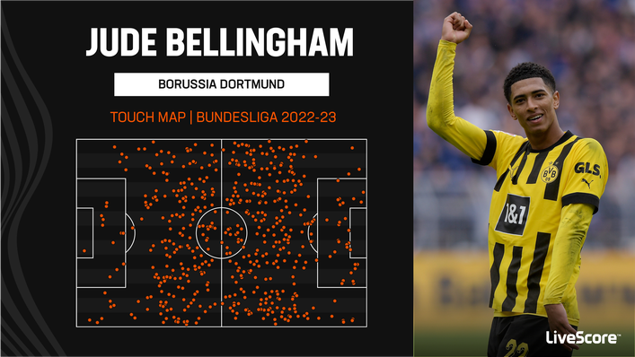 Jude Bellingham takes a high number of touches for Borussia Dortmund
