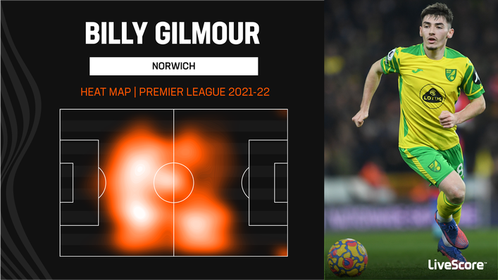 Billy Gilmour covered a lot of ground in the middle third for Norwich