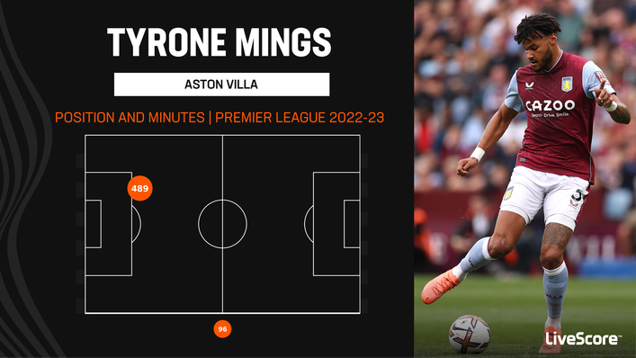 Tyrone Mings has cemented himself in the Aston Villa team