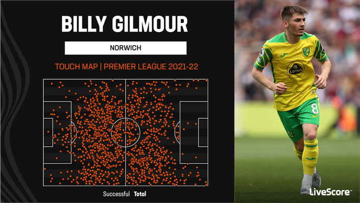 Billy Gilmour had plenty of touches for Norwich last season