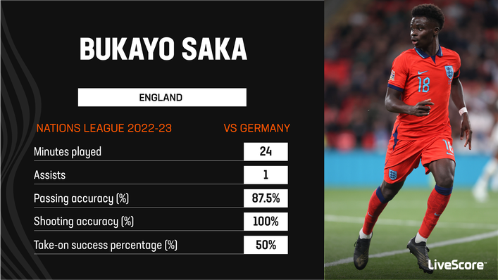 Bukayo Saka made a positive impact off the bench for England