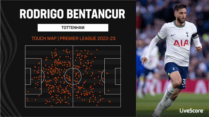 Rodrigo Bentancur is key in possession for Antonio Conte's side