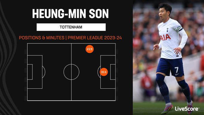 Heung-Min Son has operated primarily as Tottenham's centre forward in 2023-24