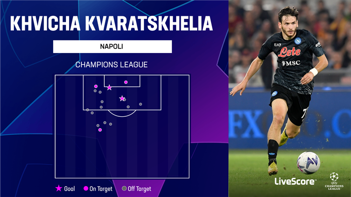 Khvicha Kvaratskhelia has impressed in his four Champions League games so far